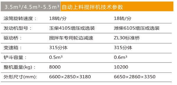3.5m2自動(dòng)上料攪拌車(chē).jpg